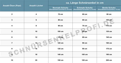 Schnürsenkel Größentabelle .